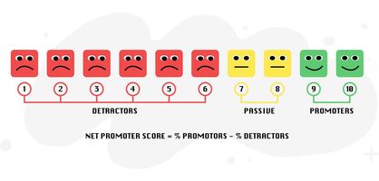 Understanding customer success