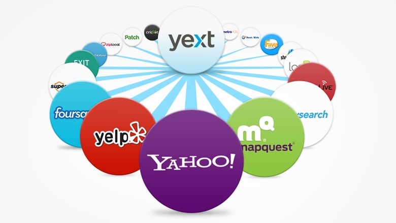 An Explanation of the Business Listing Problem