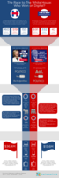 The Race to The White House: Who Won on Digital?