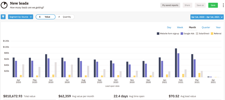 What Is Data Enrichment and Why Is It Crucial for Your Team?