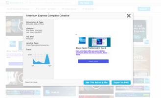 Market Intelligence Software: Help Your Brand Sell More