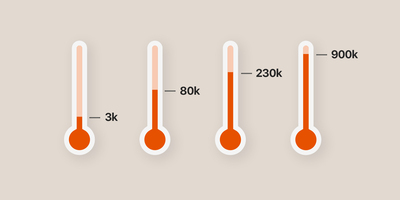 Migrating IPs? Don't Forget the Warmup!