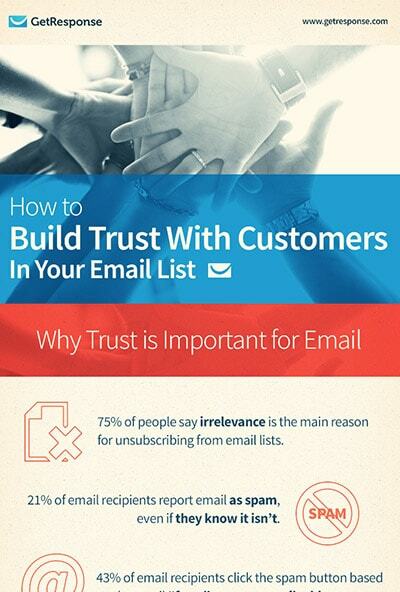 How to Build Trust with Customers in Your Email List.