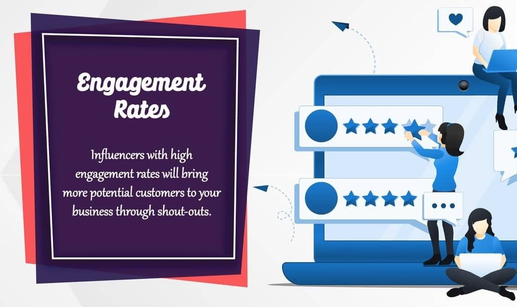 Impact Of Influencer Marketing On Your Business