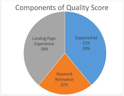 7 Data-Backed Tips for AdWords Ads that Work Right Now