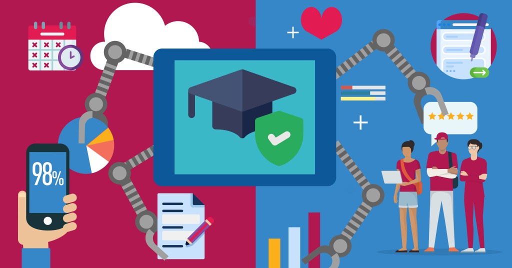 Marketing Automation for Education