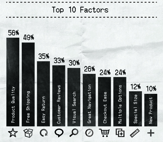 13 Sales Stats That Unveil What's Influencing Purchase Decisions [Infographic]