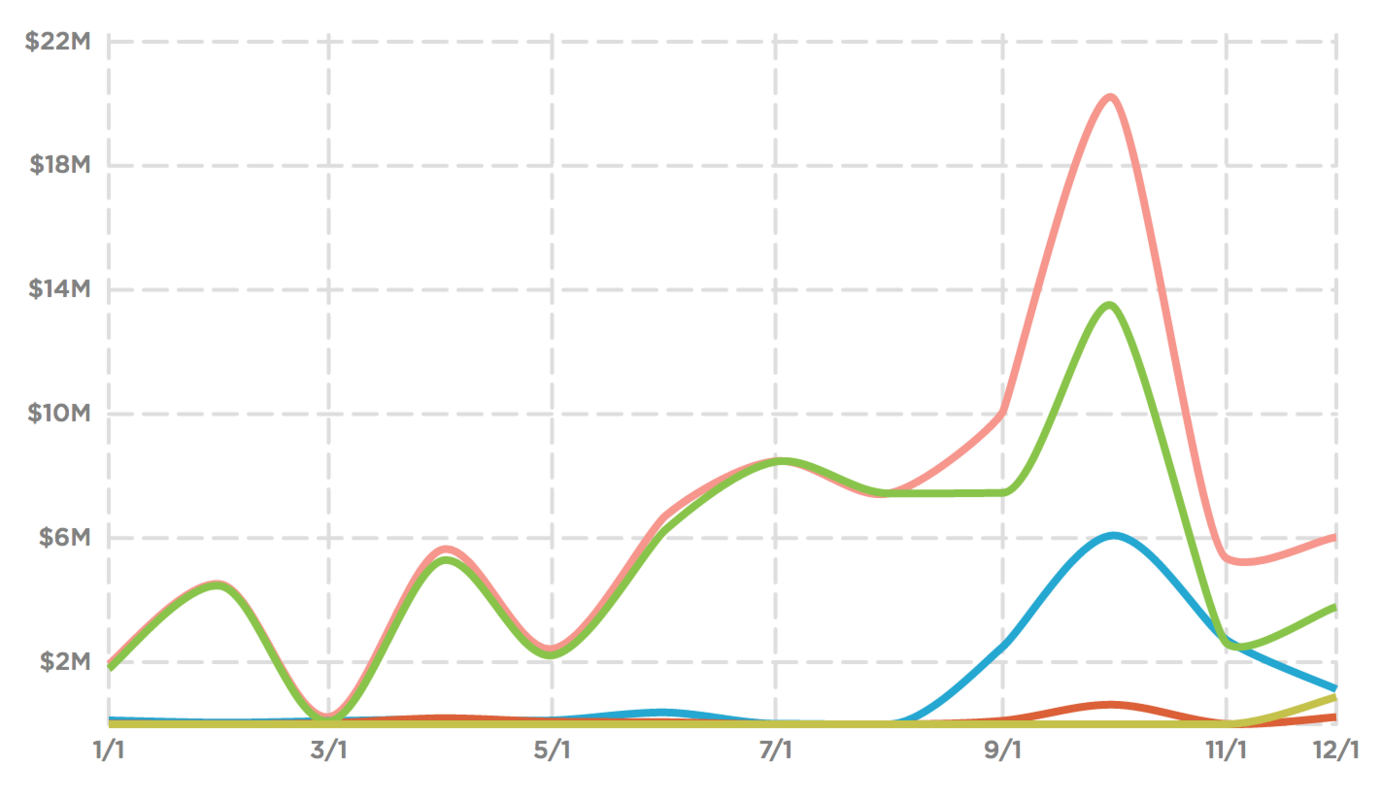 How Much Does Apple Spend on Advertising? A Look at Apple's Budget