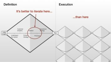 Podcast: Peter Merholz Talks Product Design