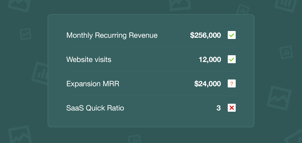23 SaaS Metrics for Fundraising + Optimization