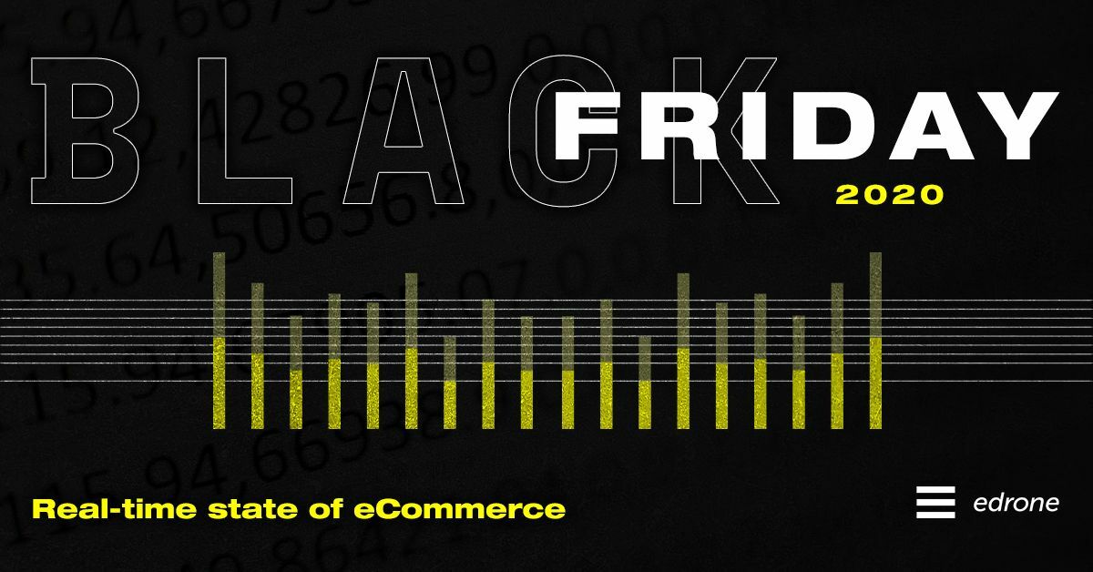 Real-time state of eCommerce