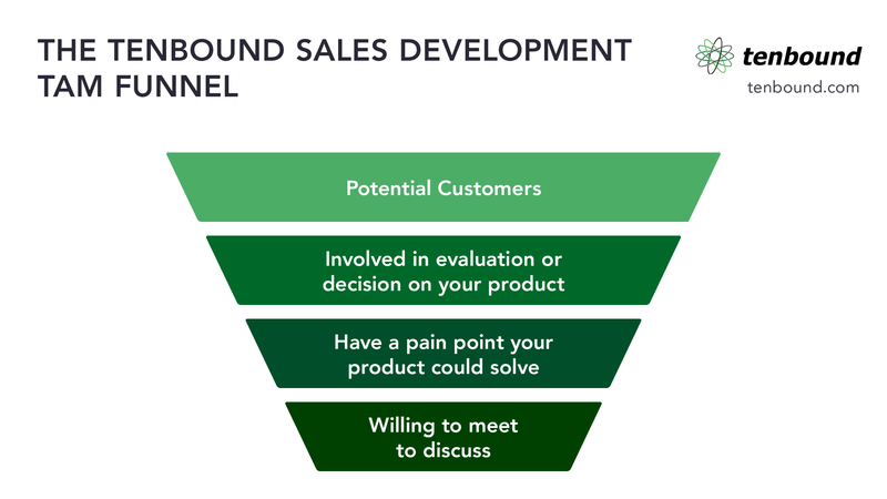 Your Guide to Account-Based Sales Development