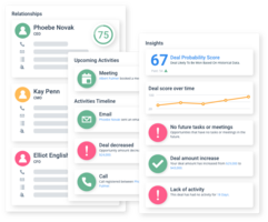 Analyze Your Pipeline: Optimize Your Pipeline for Growth