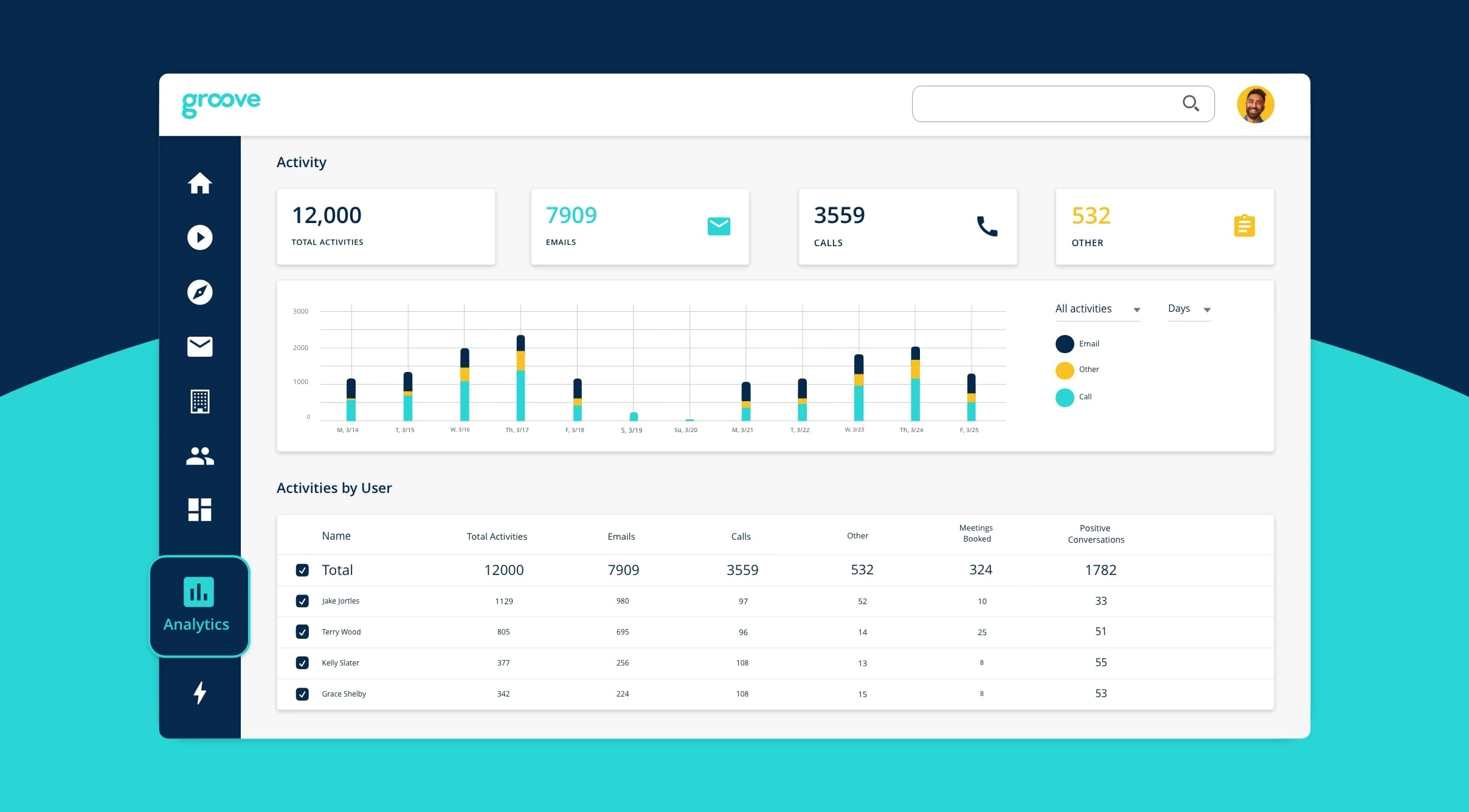 Implementing a Sales Engagement Platform for Salesforce
