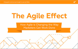 The Effect of Agile on Marketing Teams (Infographic)