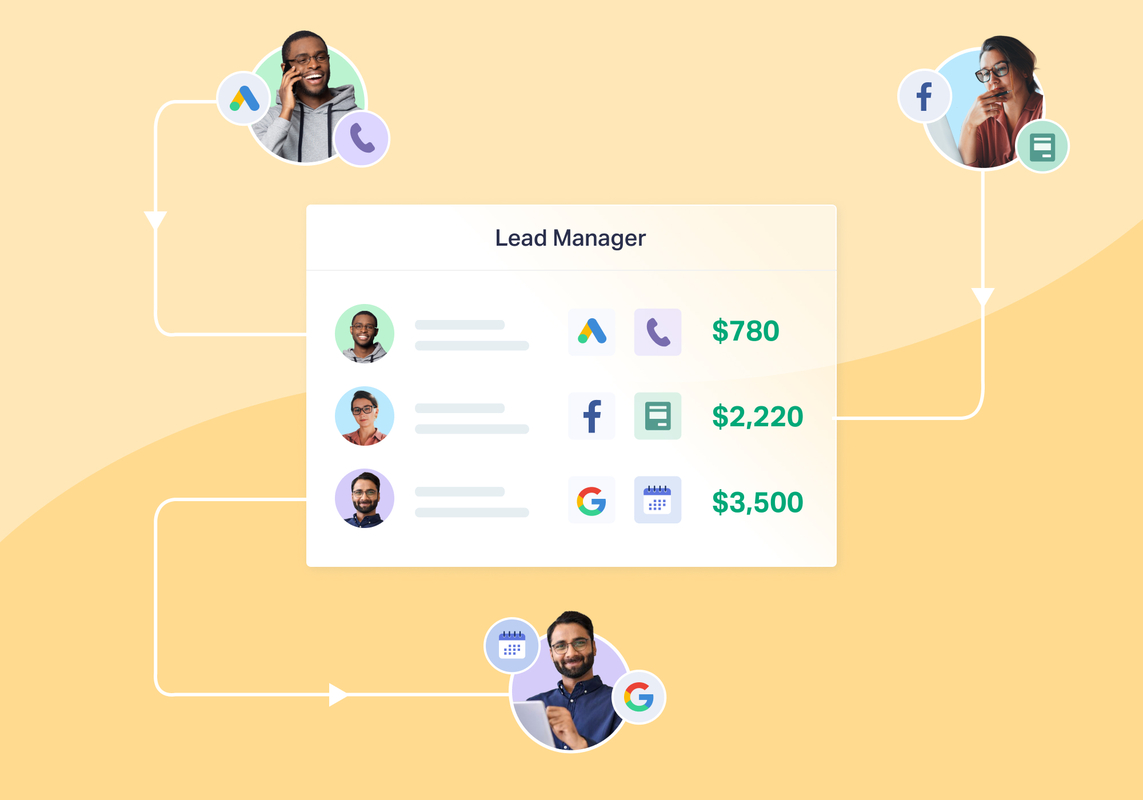 What Is Marketing Attribution & Which Models Are Best?