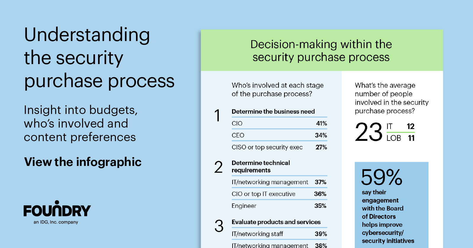 Understanding the security purchase process [Infographic]