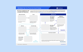 5 Diagrams That Explain Product-led Growth + Bonus Worksheet