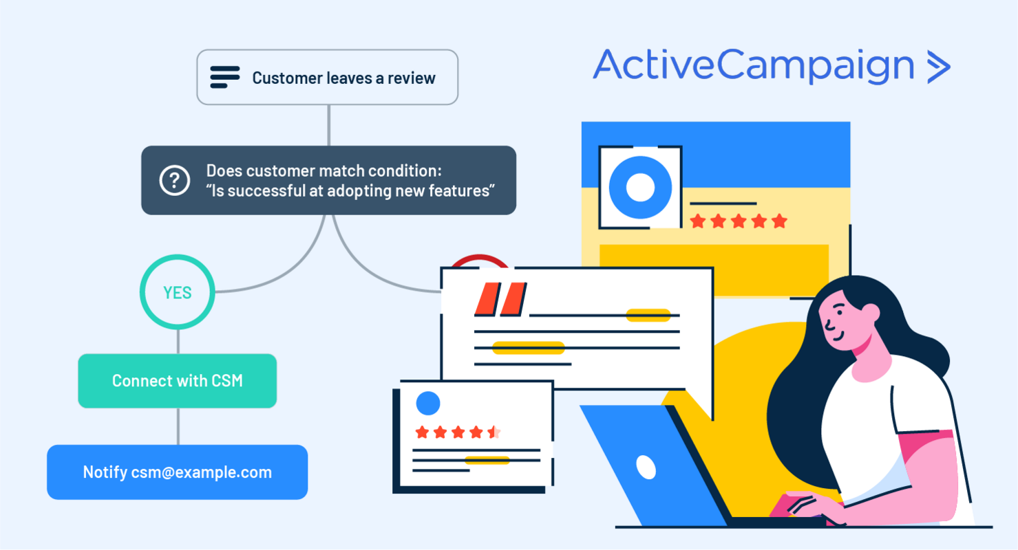 ActiveCampaign's Guide to Harnessing the Power of Customer Feedback
