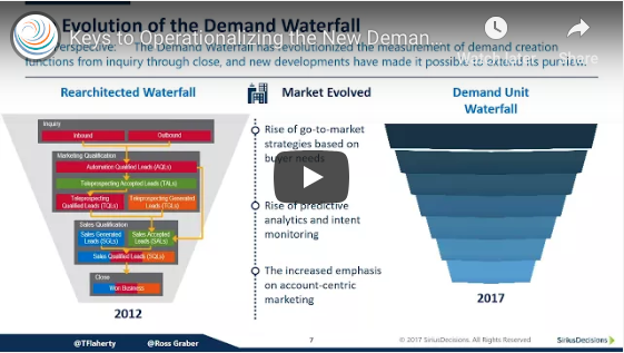 Keys To Operationalizing the New Demand Unit Waterfall