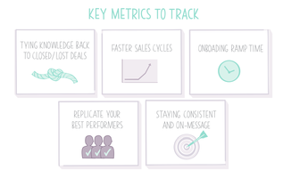 5 Key Sales Enablement Metrics to Track Sales Performance