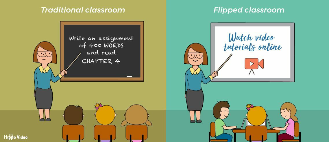 Flipped Classroom: A Win-win Approach for Teachers and Students