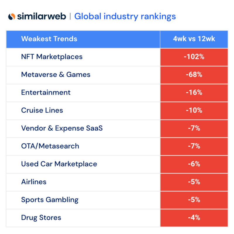 Heatmaps: Summer Travel Cooling, Ecommerce Recovering
