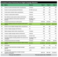 Why and how publishers need to prove their value to survive 2023 and beyond