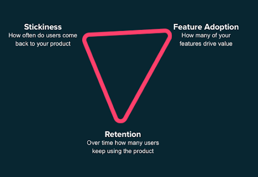 Why product engagement is 2020's ultimate success metric - Pendo Blog