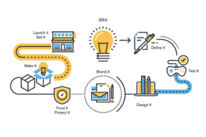 Petcare Giant Achieves 10x Faster Time to Insight and 90% Lower Market Research Costs with Advanced Analytics