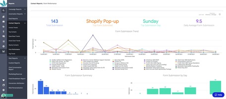 How Cancer Wellness Support Increased Data Accuracy by 70%