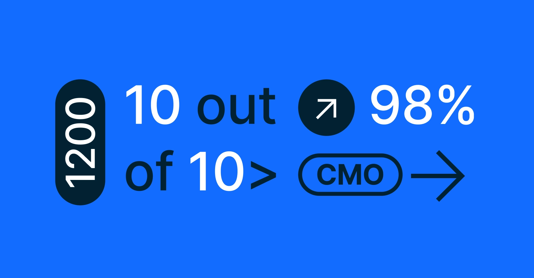 Top Resources - Content Marketing [2023]