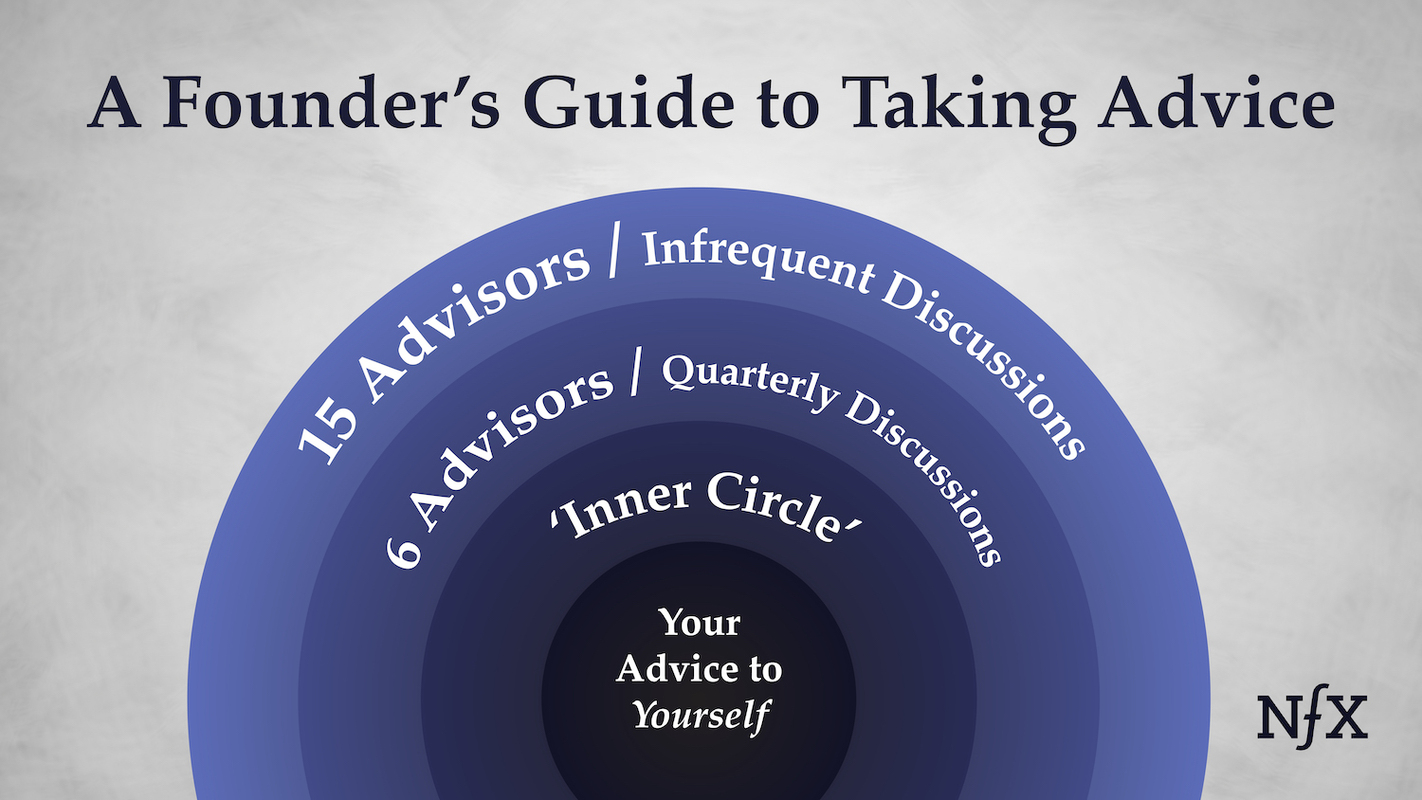 A Founder's Guide To Taking Advice