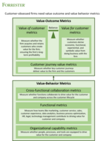 Measure Value Behaviors And Value Outcomes To Drive Customer Obsession