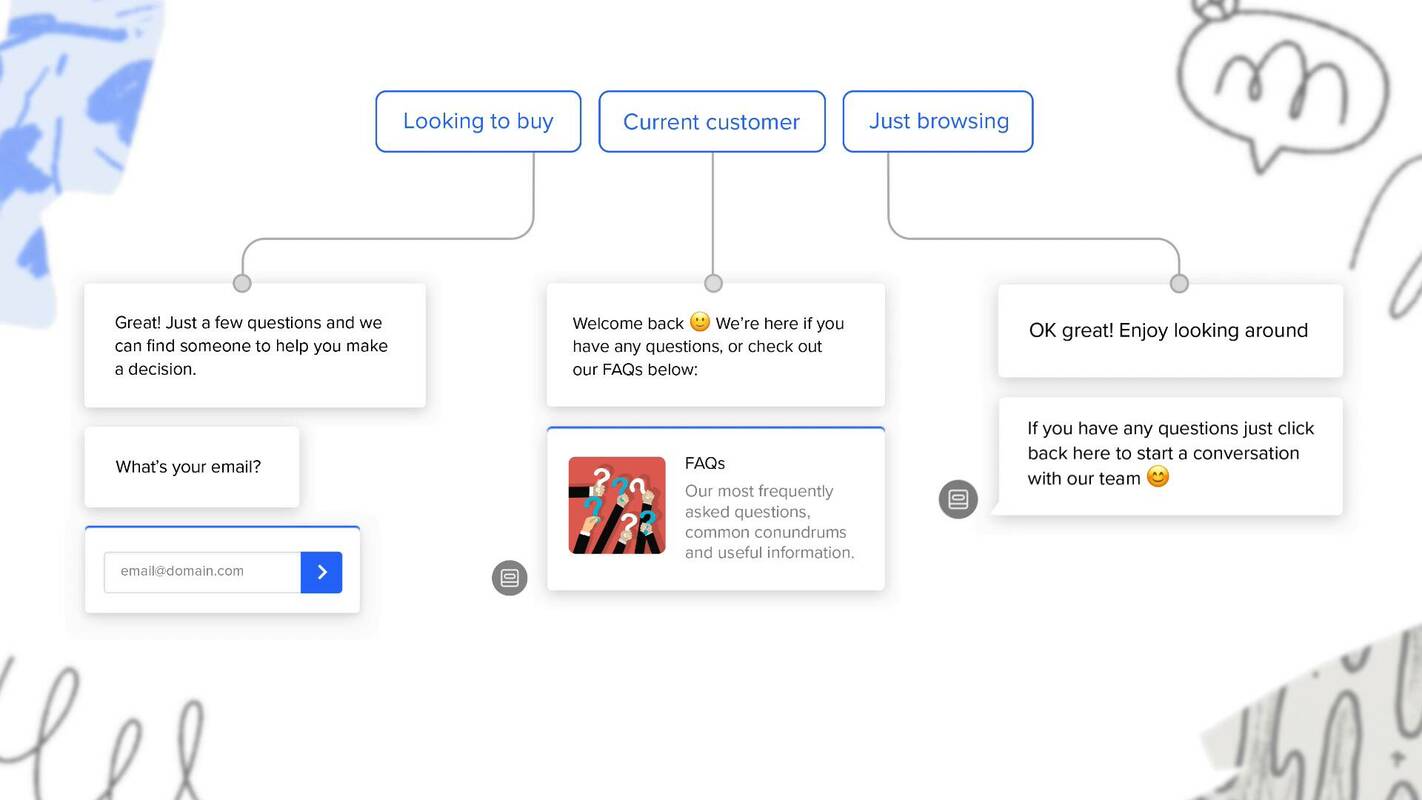 Introduction to Custom Bots | Intercom Demos
