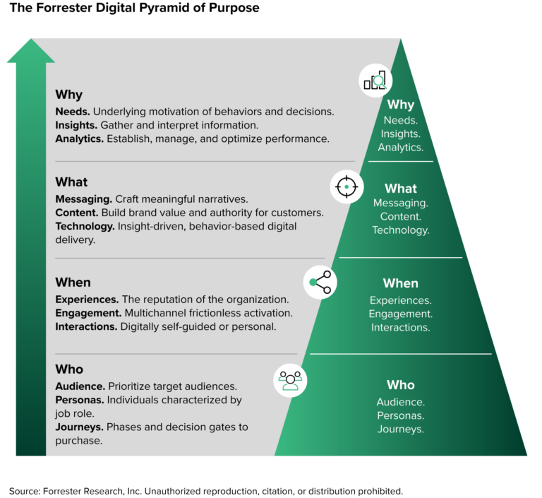Winning At Digital: Building A Purposeful Digital Marketing Team
