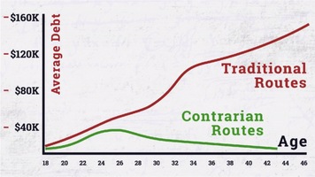 The New American Dream