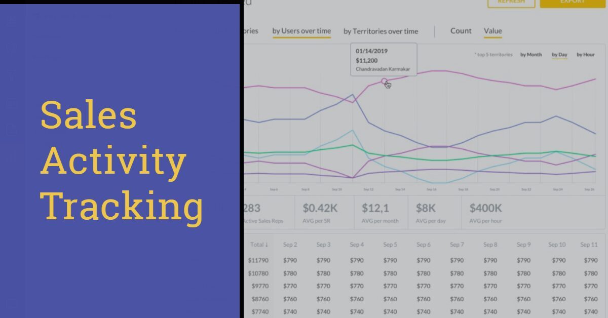 Sales Activity Tracking: What It Is and How Tools Can Help