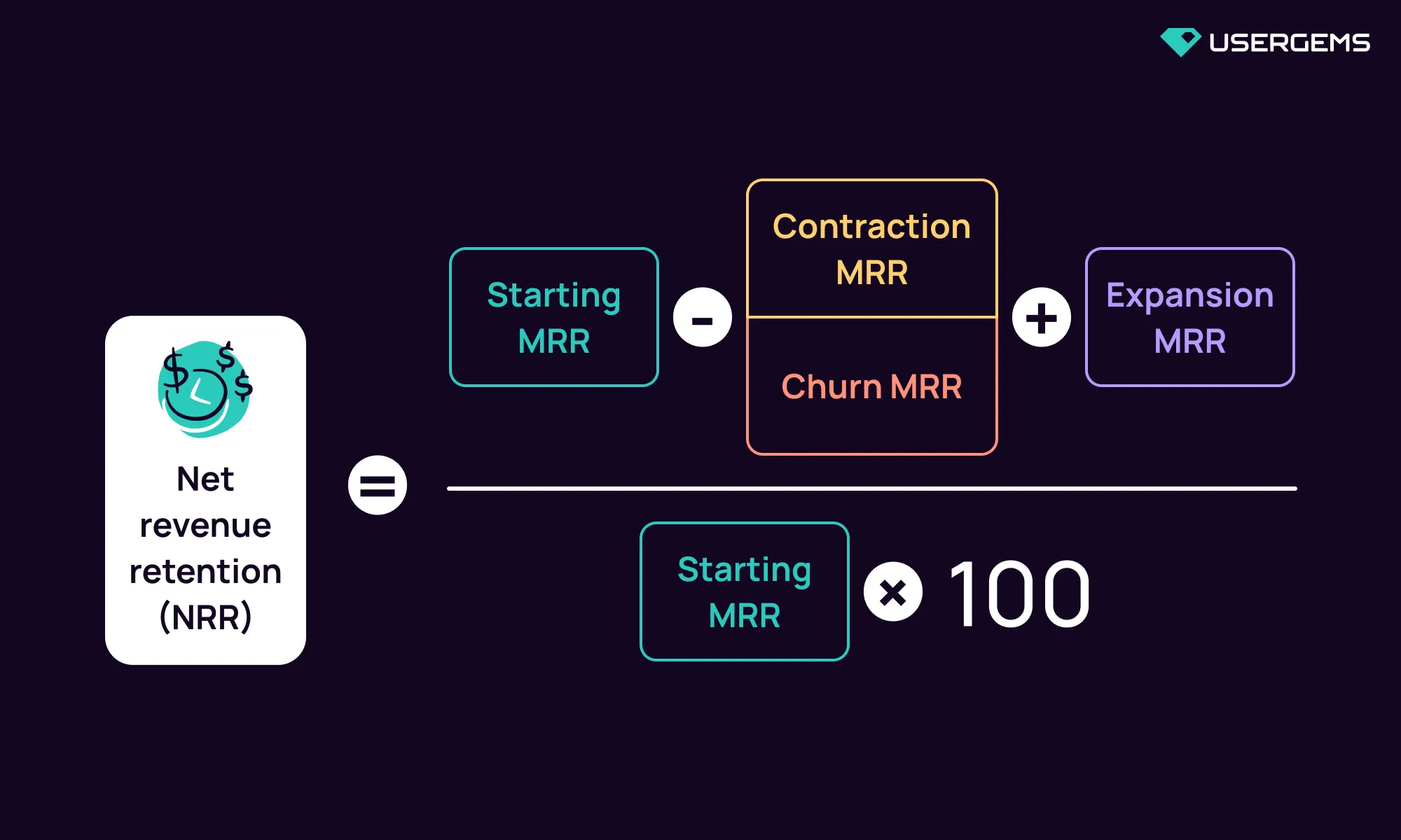 A complete guide to net revenue retention: what it is and 8 proven tactics to drive revenue growth