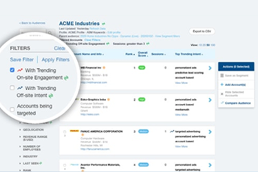 Dynamic Audiences – A Scalable Way To Reach High Intent Buyers Through Automated Advertising