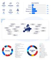 European B2B Technology Buyer Audience