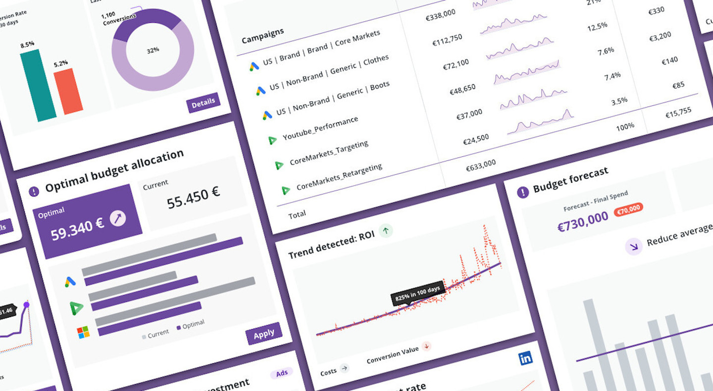 New Augmented Analytics Features in the Adverity Platform