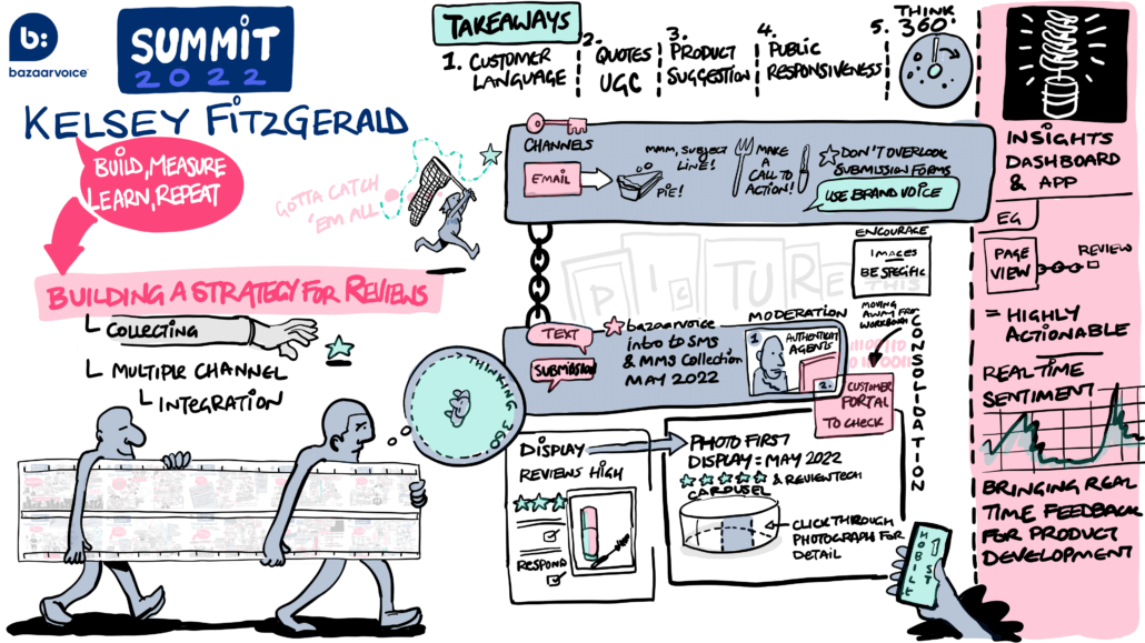 Getting more out of your ratings and reviews program