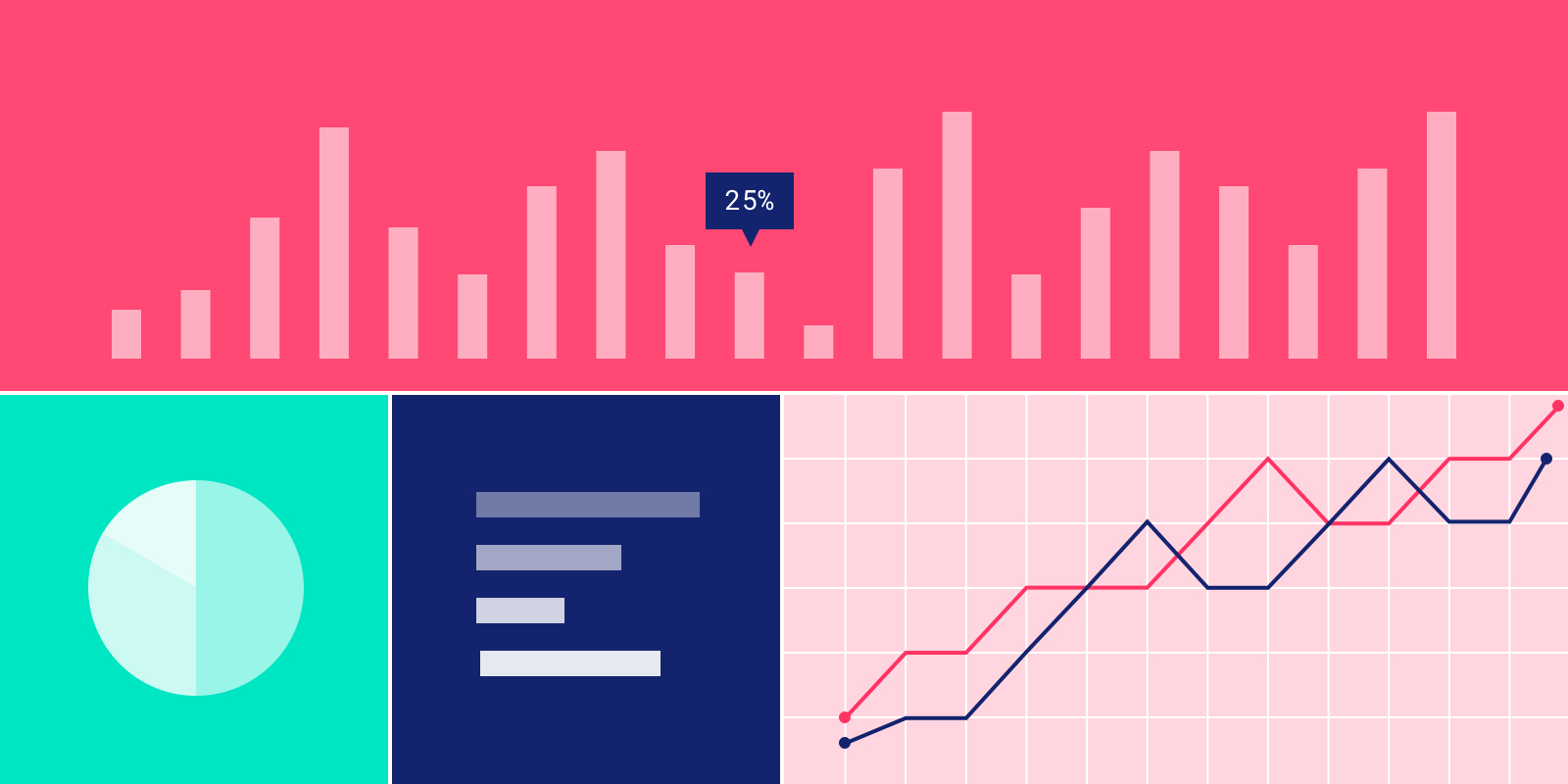 The 3 Most Important KPIs for Measuring Sales Performance