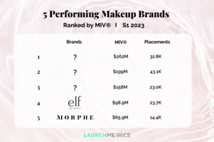 5 Performing High-Street Makeup Brands Ranking by MIV® in S1 2023