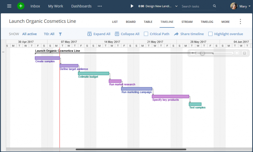 The In-Depth Guide to Using Wrike's Online Gantt Chart Maker
