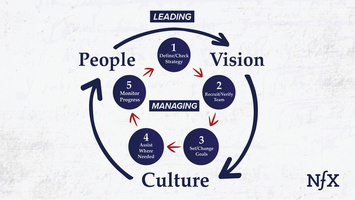 What Makes a Strong Startup CEO