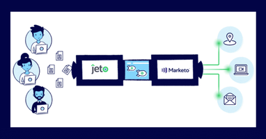 Tech Stack 101: How to Build a Lean, Mean Tech Stack in 2023 