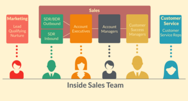 Stack Rank Your Inside Sales Team? It Can Be Very Revealing.