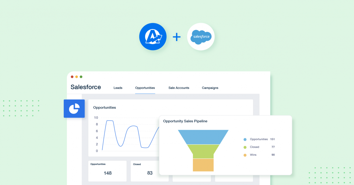 New Salesforce Reporting Dashboard Integration